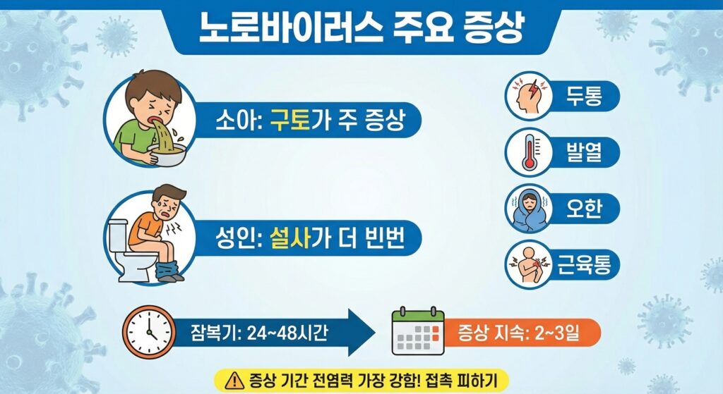 노로바이러스 증상 총정리|전염 경로·치료·예방법까지 generated image january 21, 2026 11 42am (1)